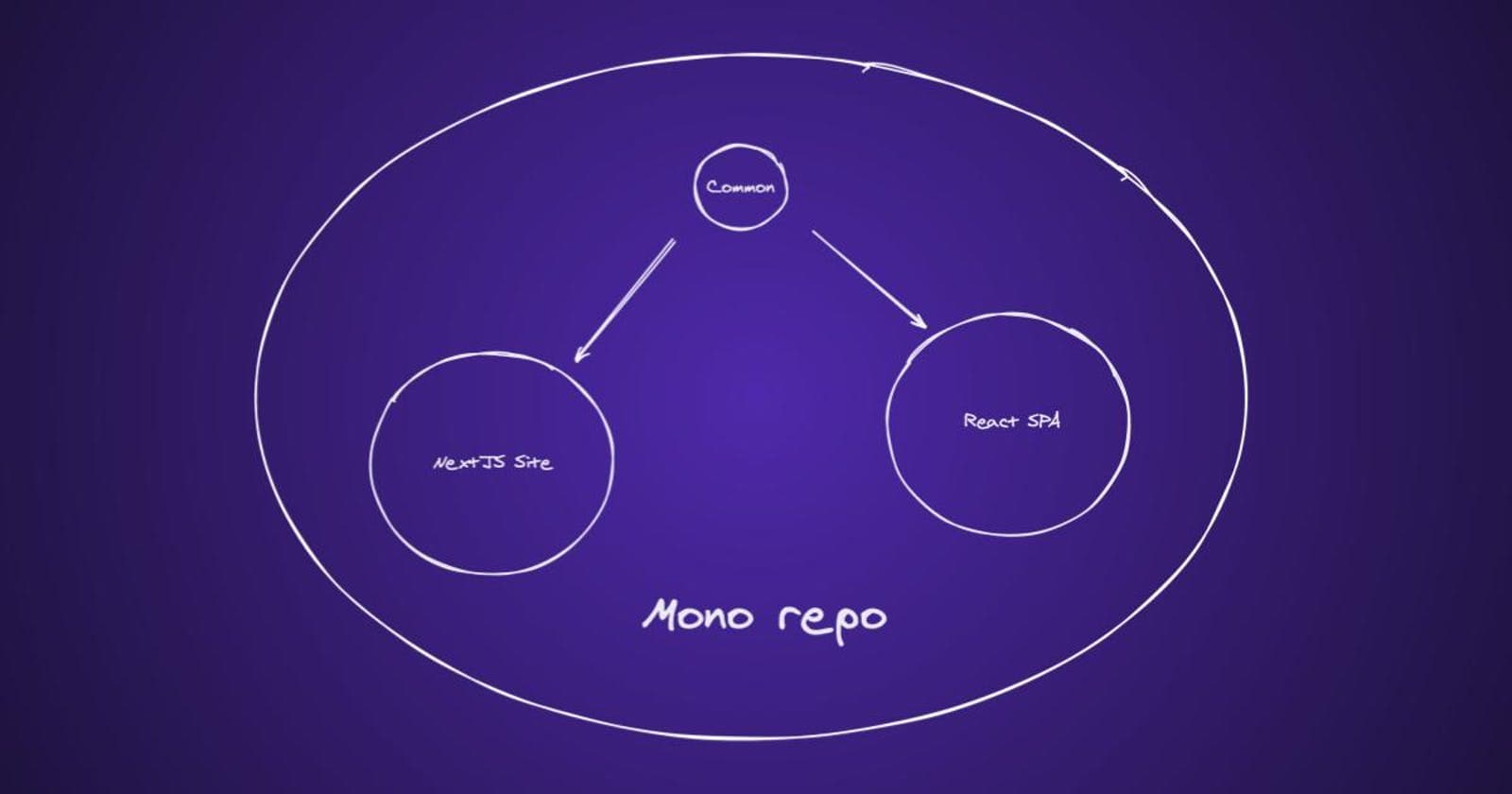 Sharing a custom common library to NextJS and React Apps, using Typescript with Yarn workspaces